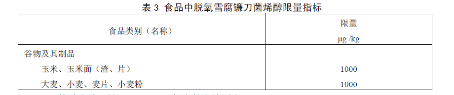 食品中嘔吐毒素（脫氧雪腐鐮刀菌烯醇）限量指標(biāo)，GB 2761—2011食品安全國(guó)家標(biāo)準(zhǔn)食品中真菌毒素限量標(biāo)準(zhǔn)規(guī)定了食品中嘔吐毒素（脫氧雪腐鐮刀菌烯醇）限量指標(biāo)